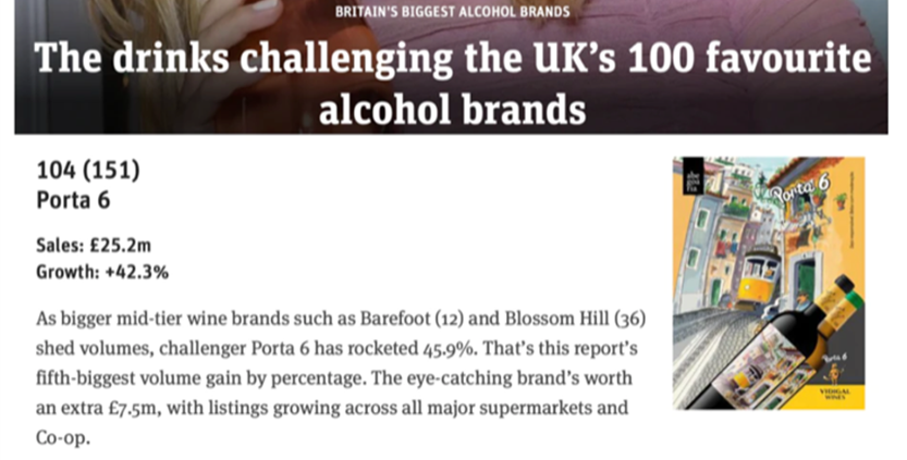 Porta 6 featured in The Grocer as one of the UK’s fastest growing “challenger brands”